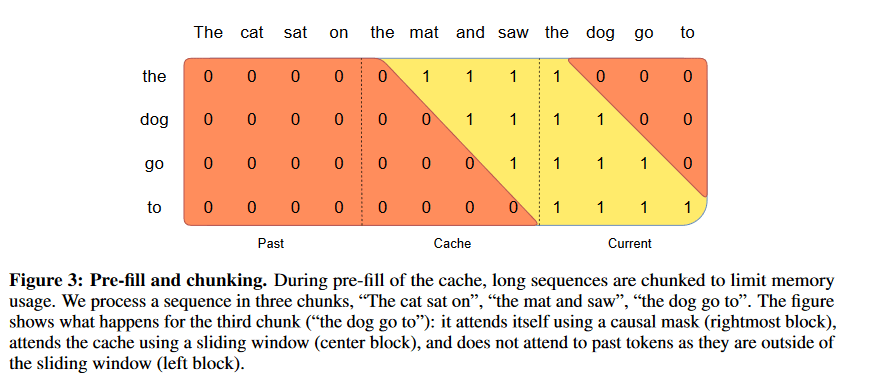 pre fill and chunking