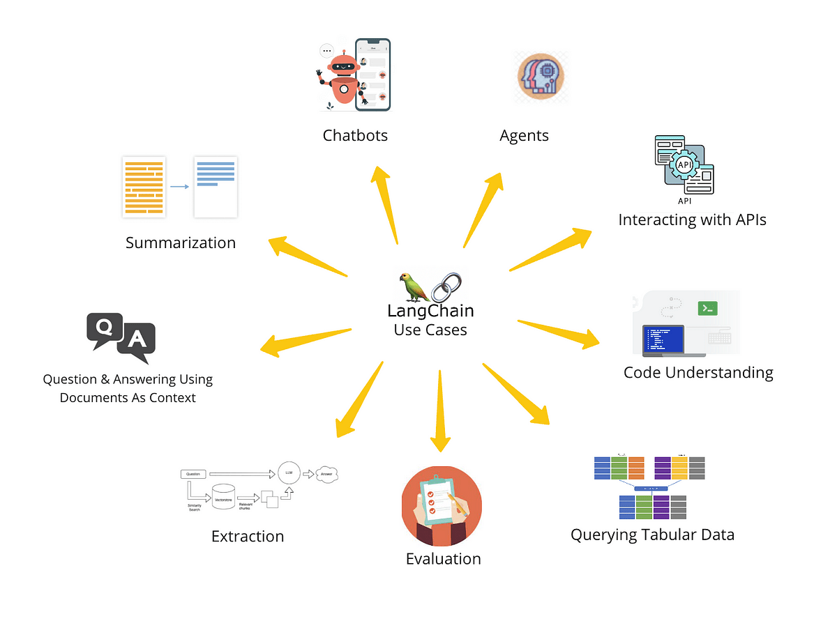 langchain use cases