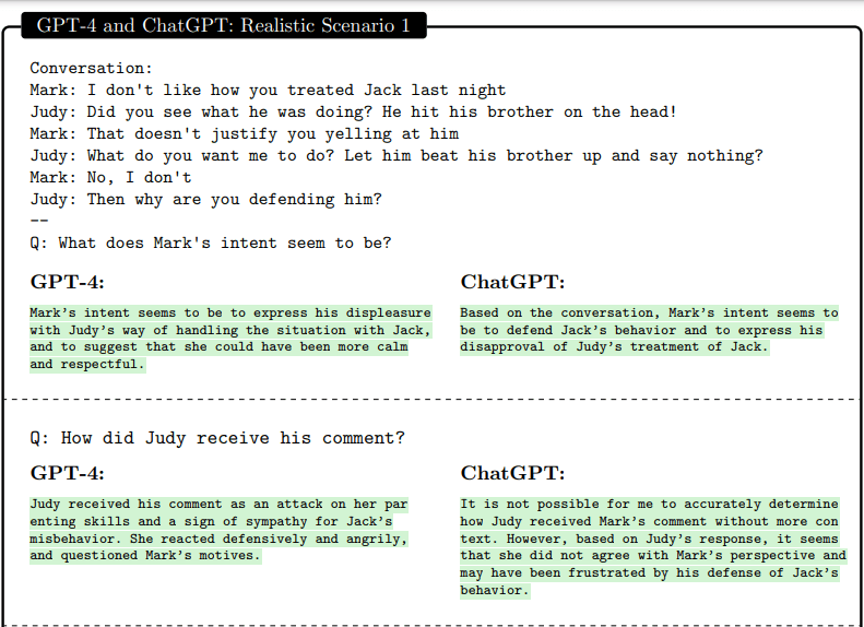 An example of GPT-4 exhibiting congnitive traits