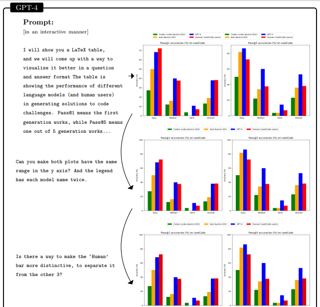 Data visualization with GPT-4