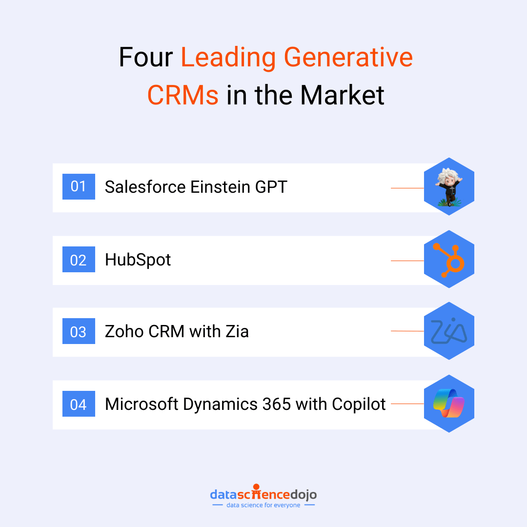 Leading AI CRMs