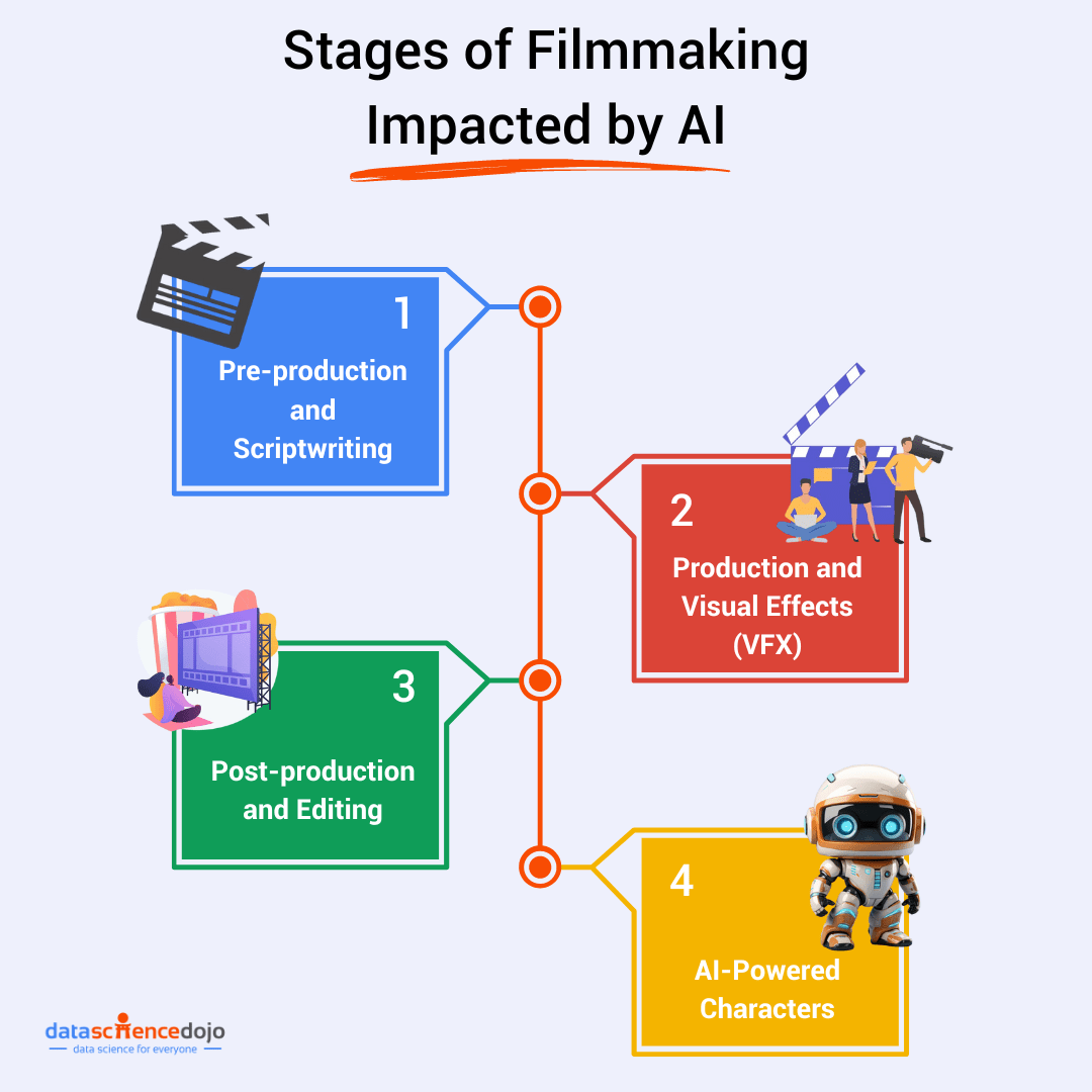 Runway AI Film Festival 2024 - AI Films