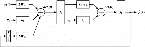 Autoregressive model architecture