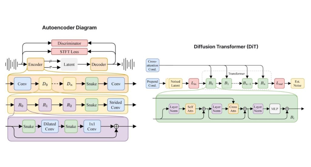 5 Prominent AI Music Generation Models of Today