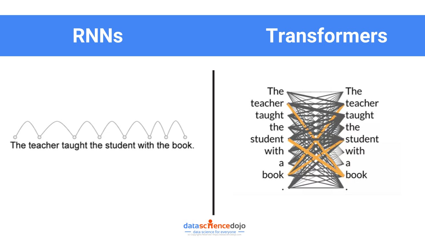 RNNs Vs. Transformers