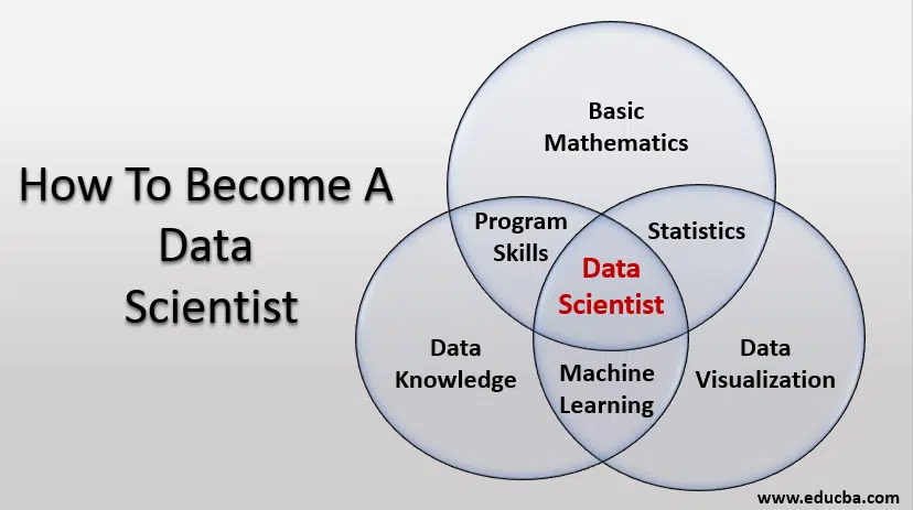how to become a data scientist