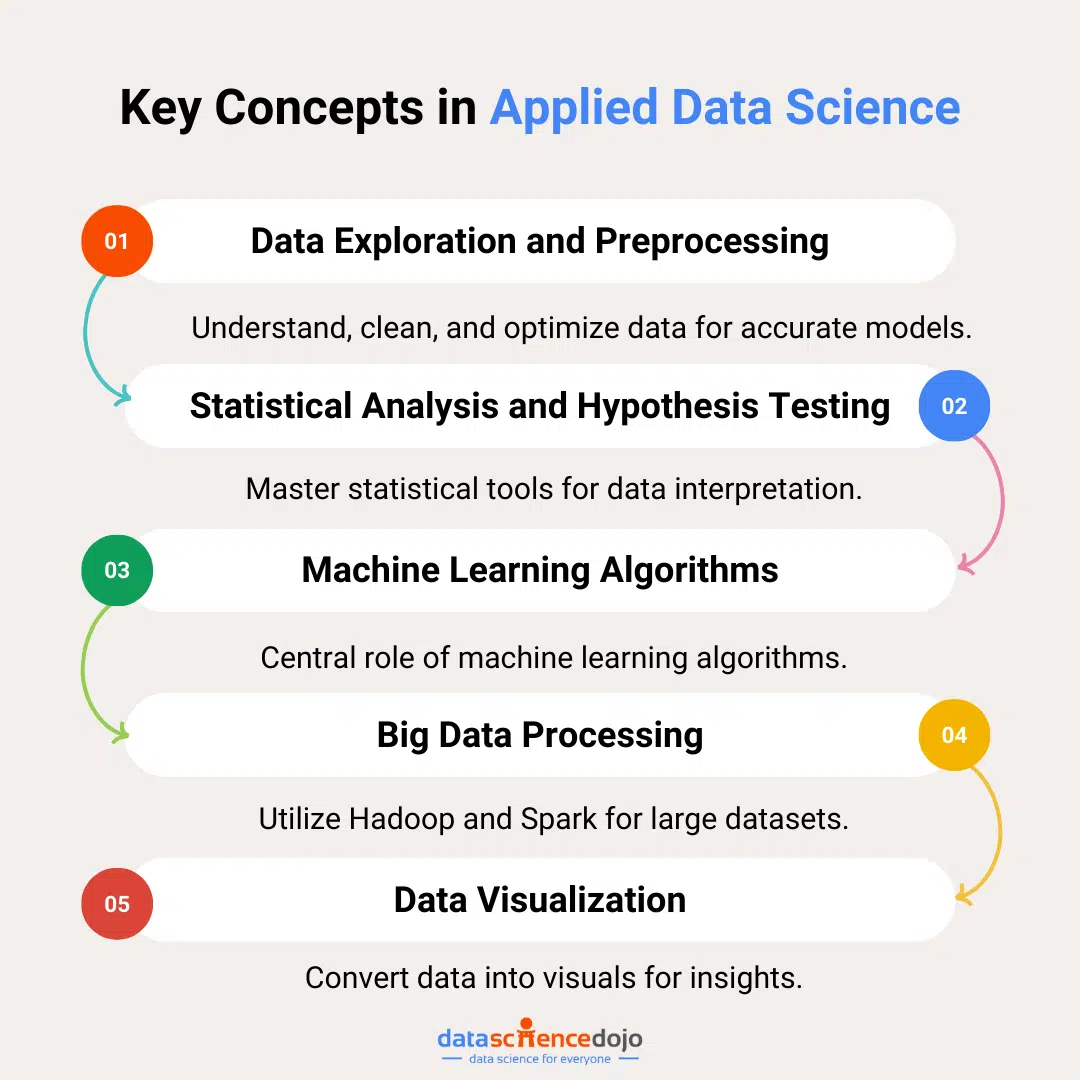  key concepts in applied data science