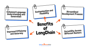 What is LangChain? A Comprehensive Guide to the Framework