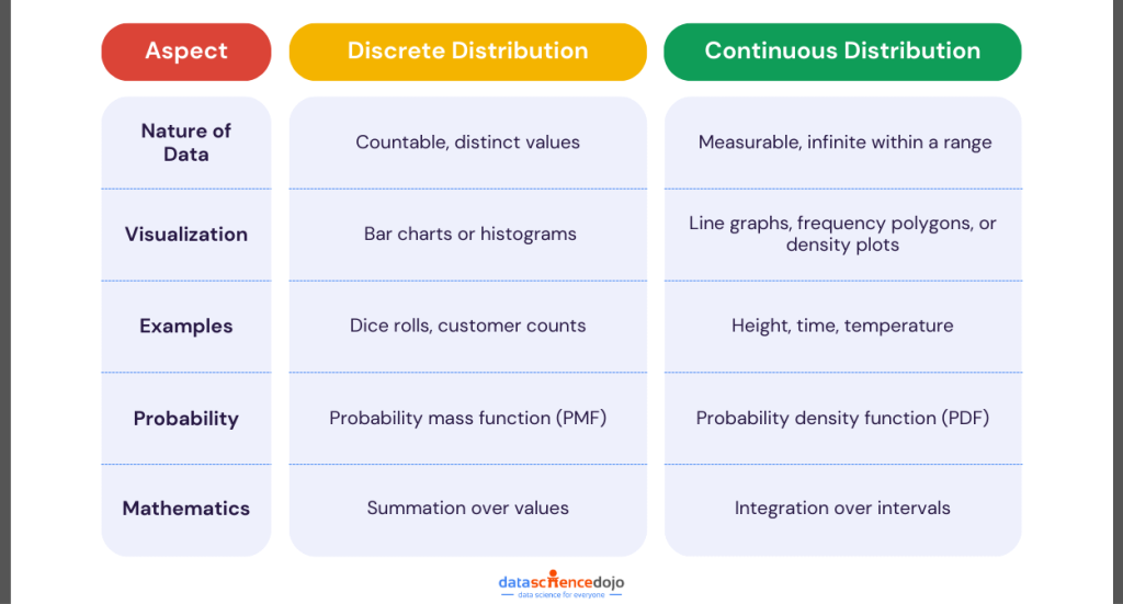 Discrete vs Continuous Data: Insights with Clear Comparisons