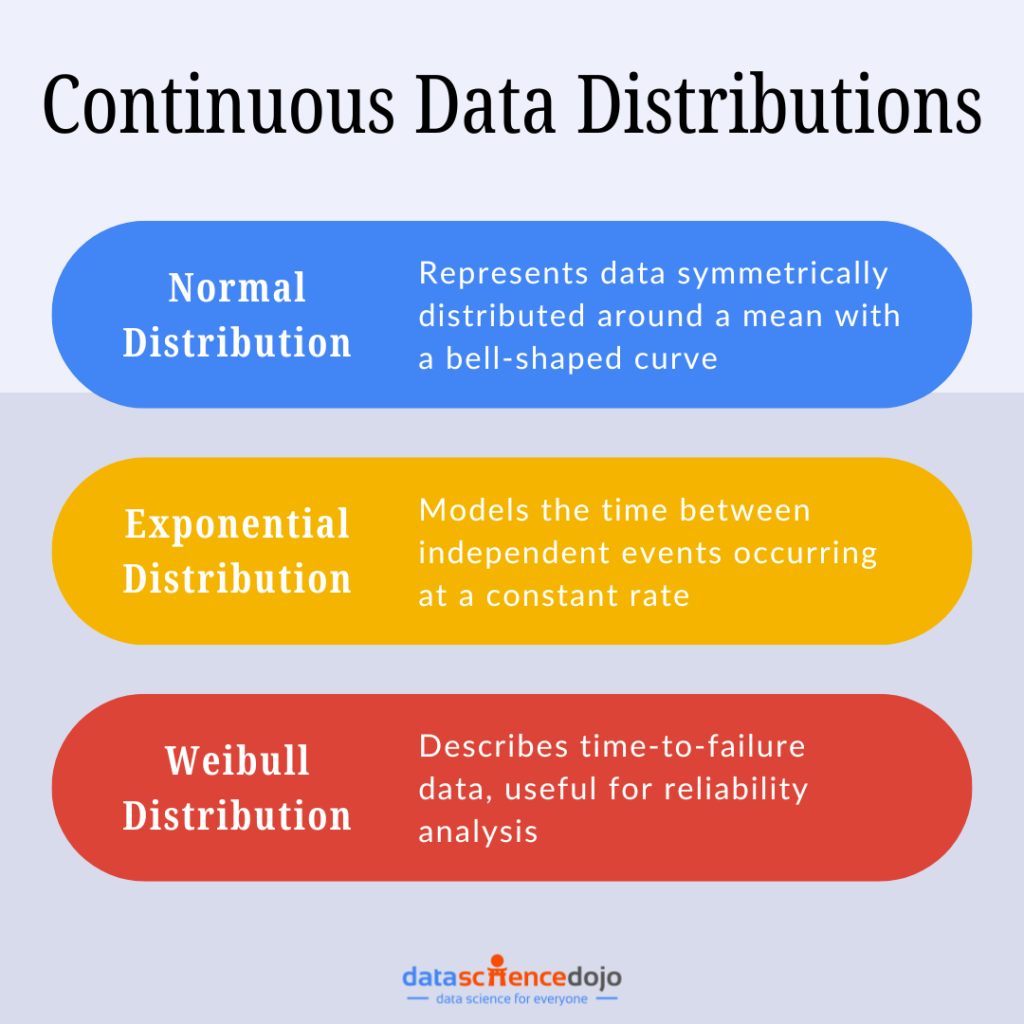 Discrete vs Continuous Data: Insights with Clear Comparisons