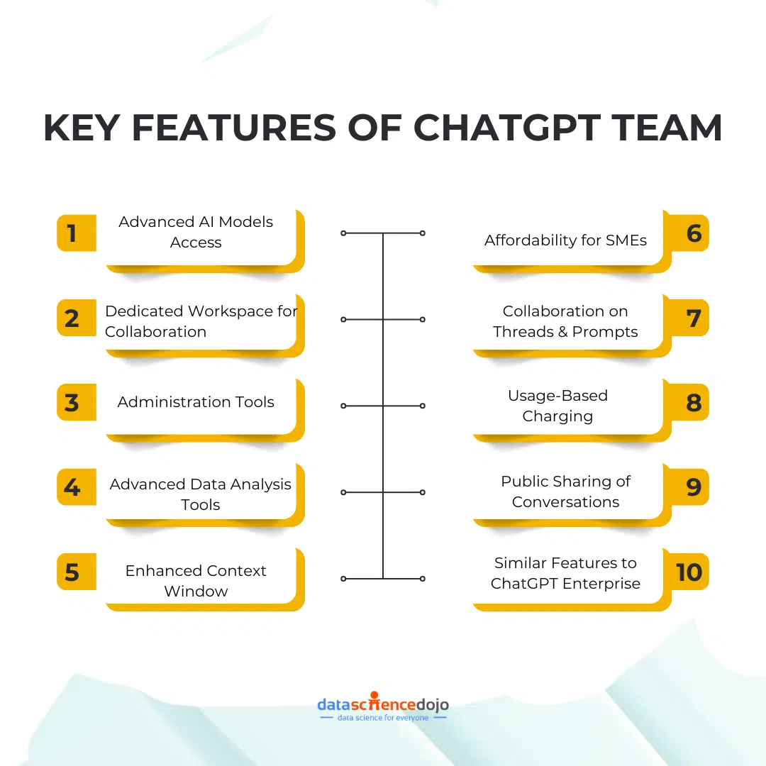 Key Features of ChatGPT Team