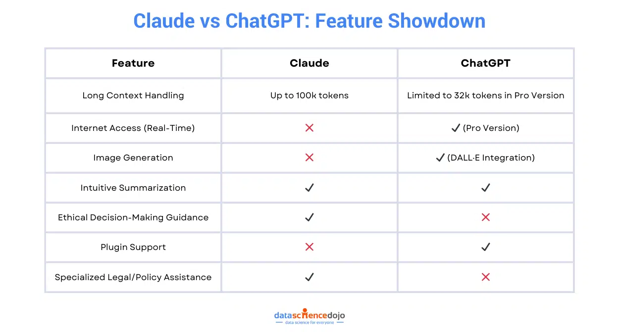 claude vs chatgpt