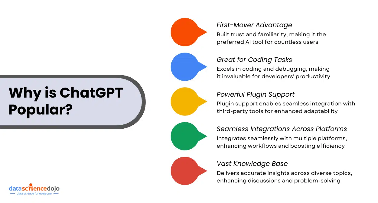 key features of ChatGPT