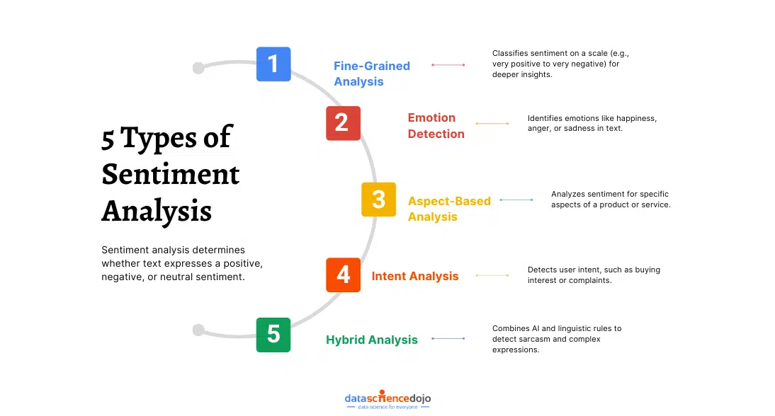 5 Types of Sentiment Analysis