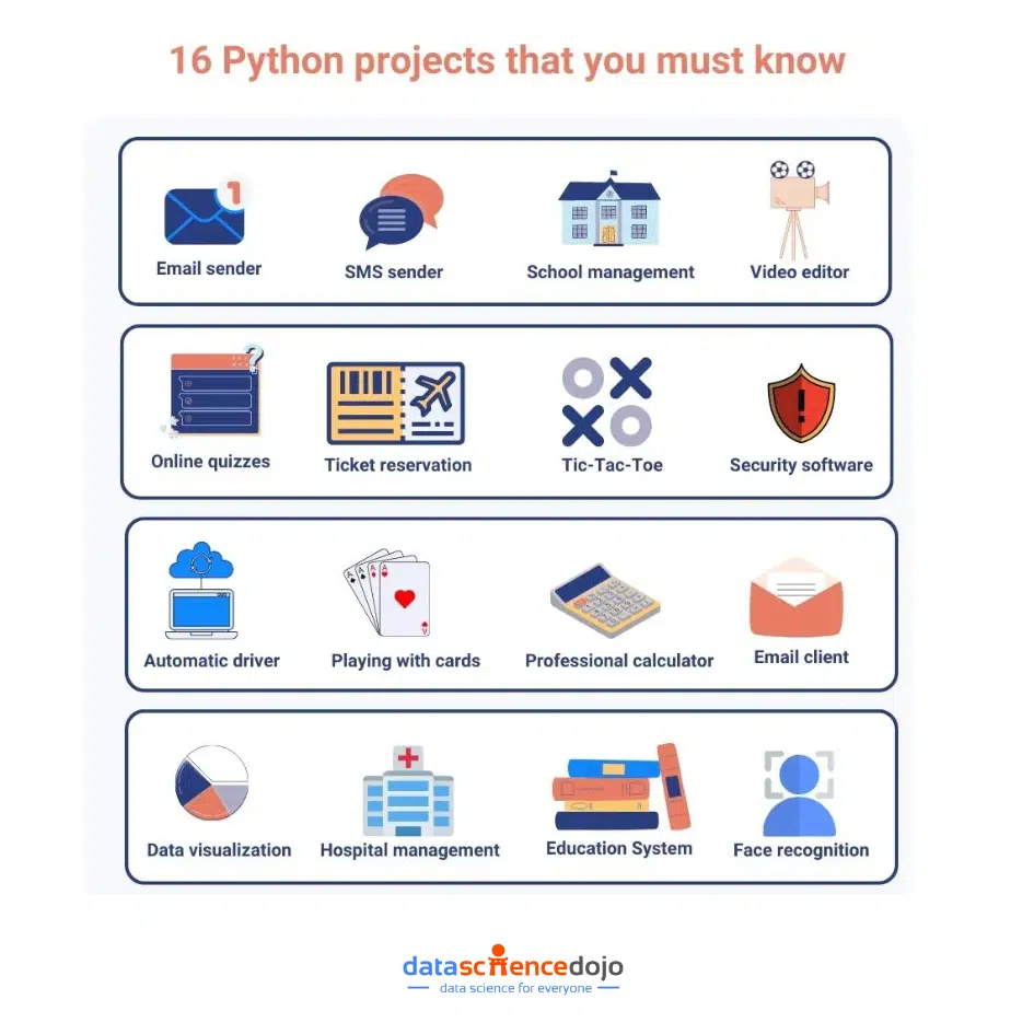 python projects