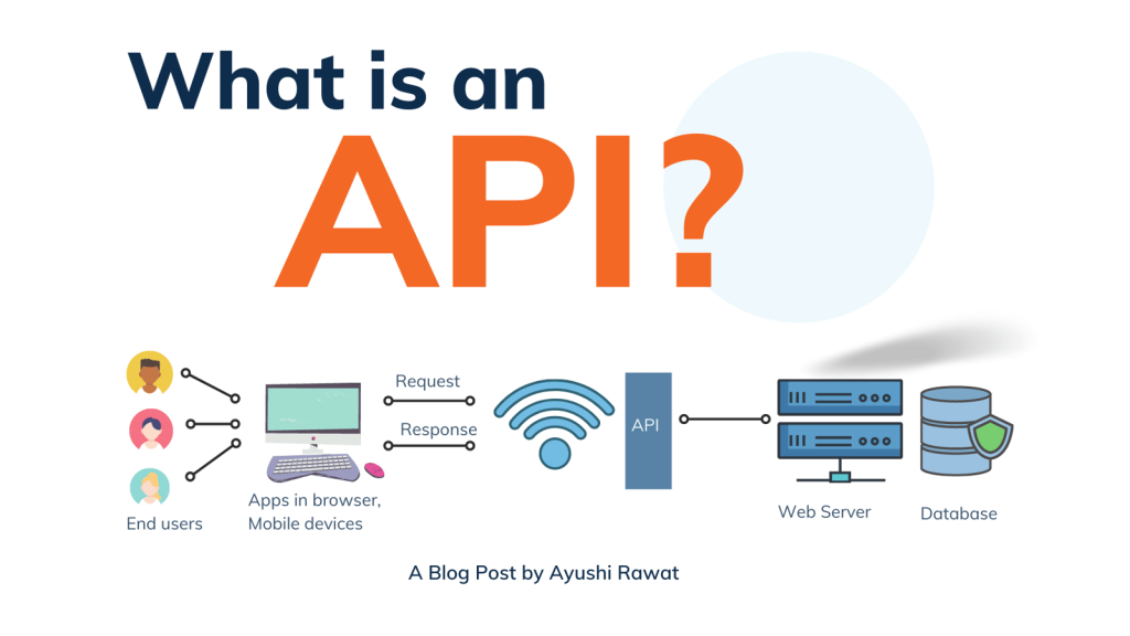 what is an api