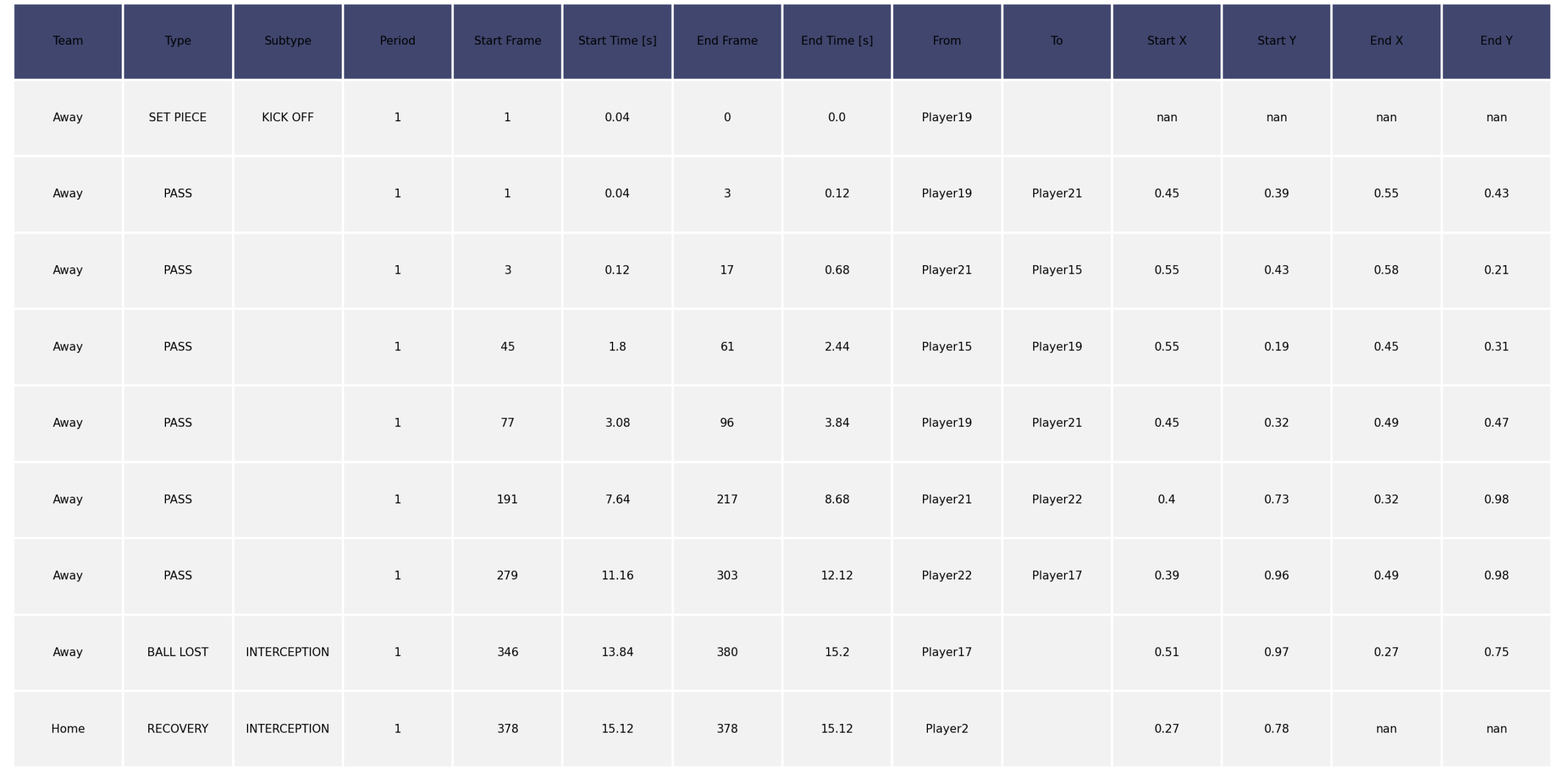 Football Tracking Data