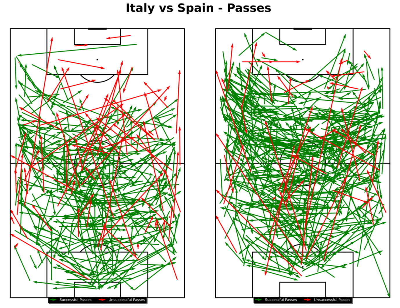 Pass map for Italy vs Spain (Euros 2024)