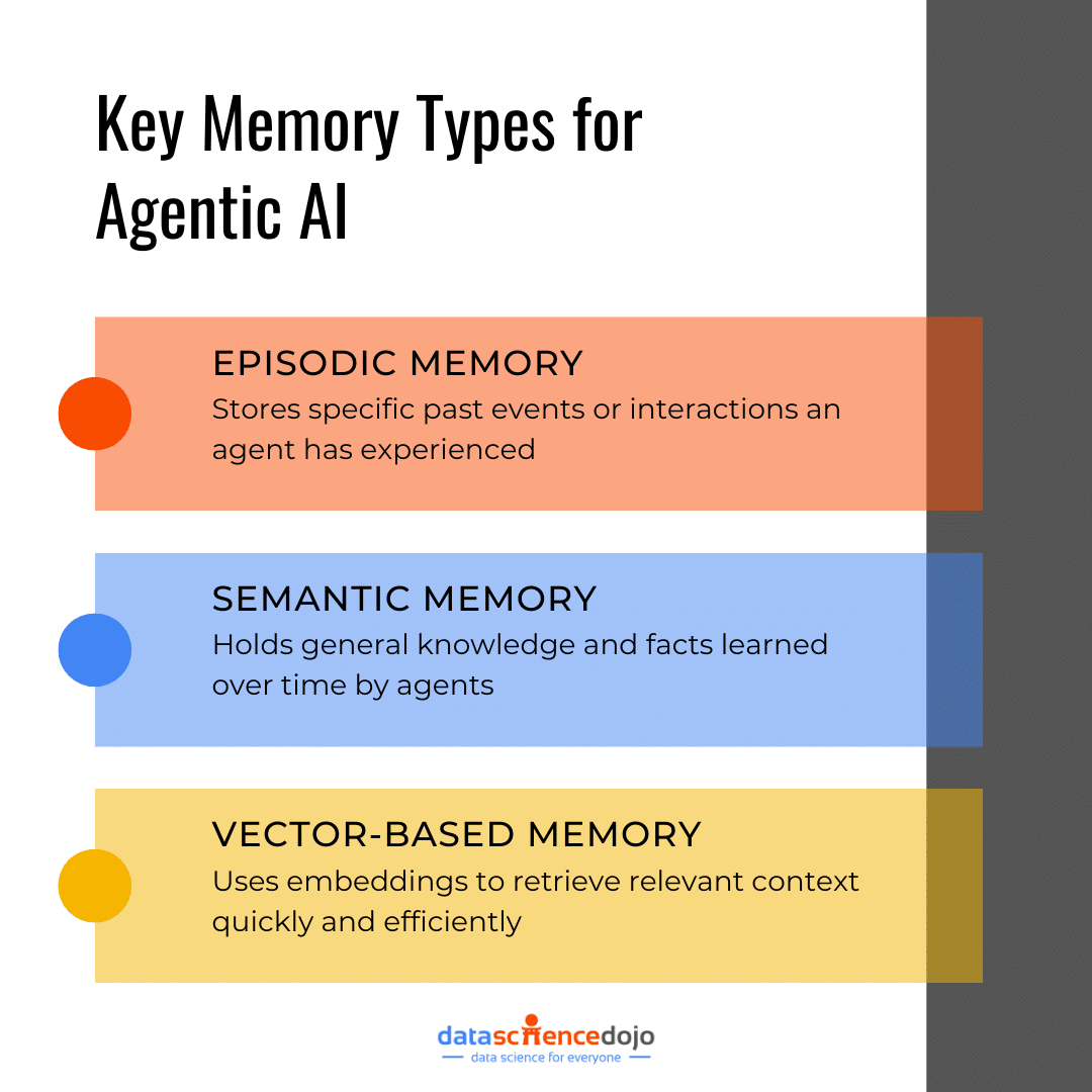 Key Memory Types for Agentic AI