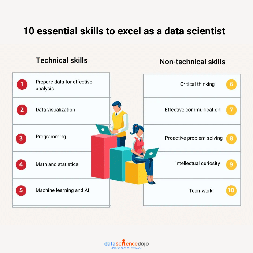 10 essential skills to excel as a data scientist