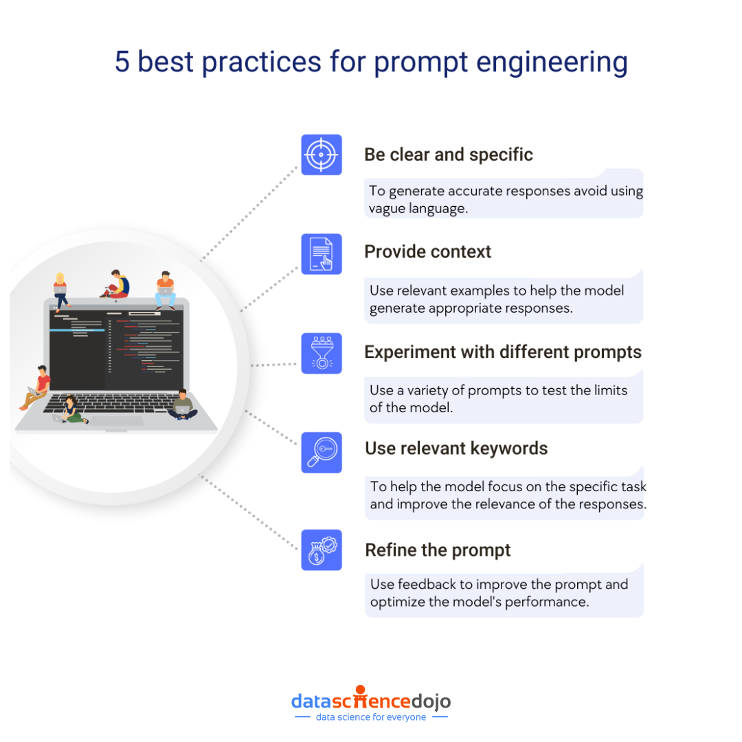 Best practices for prompt engineering
