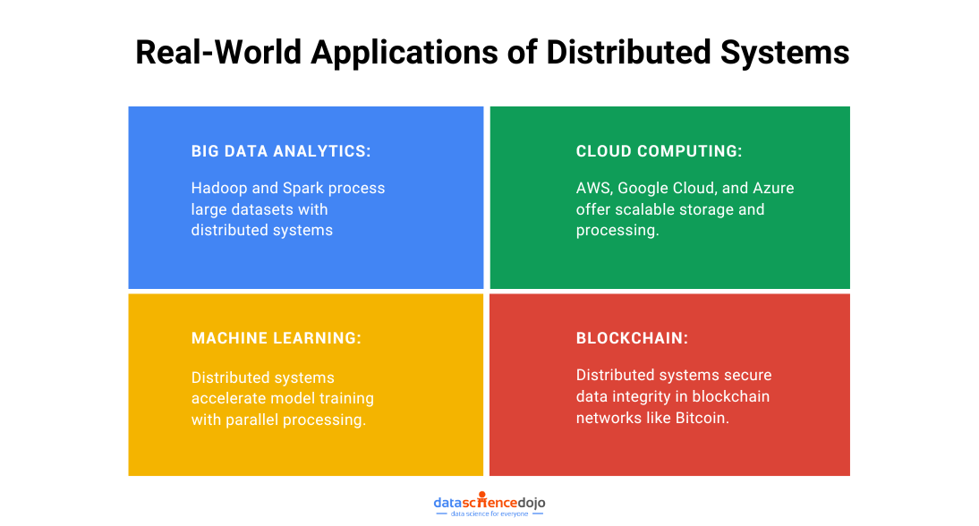 Big Data Engineering: Transformation of Data Processing