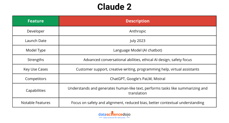 Claude 2