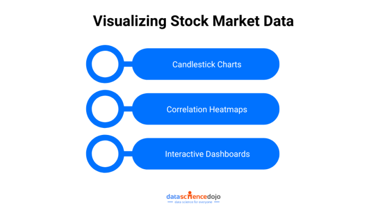 Unlock Stock Market Data with Python: APIs & Fundamentals