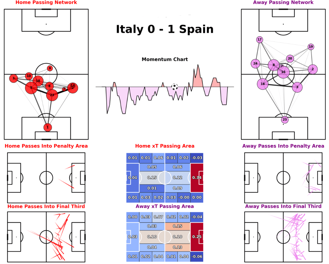 Example from a Match Report with Simple Visualizations