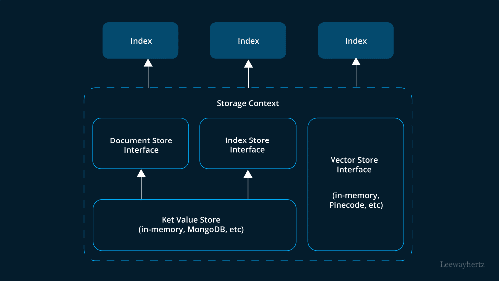 Top 10 Open Source Tools for Agentic AI Development: The Ultimate Guide | Data Science Dojo
