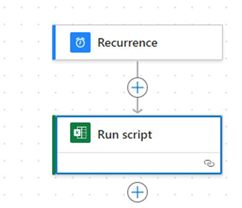 Adding a recurrence trigger in power automate