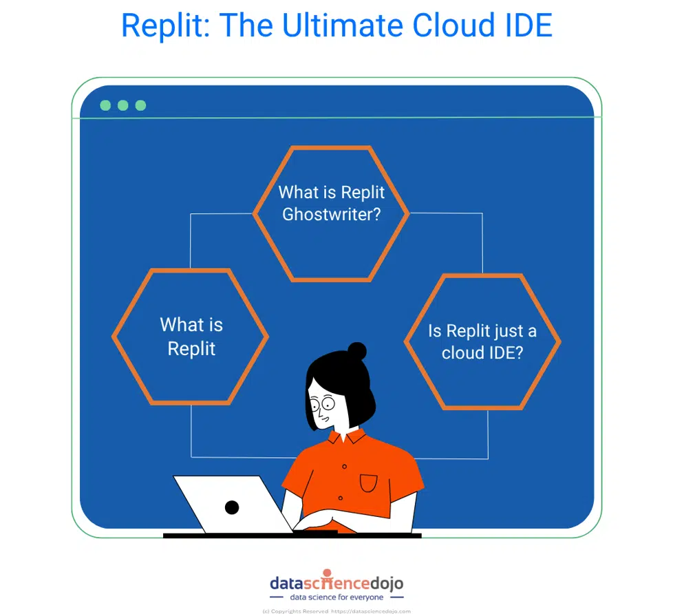 Replit Complete Guide