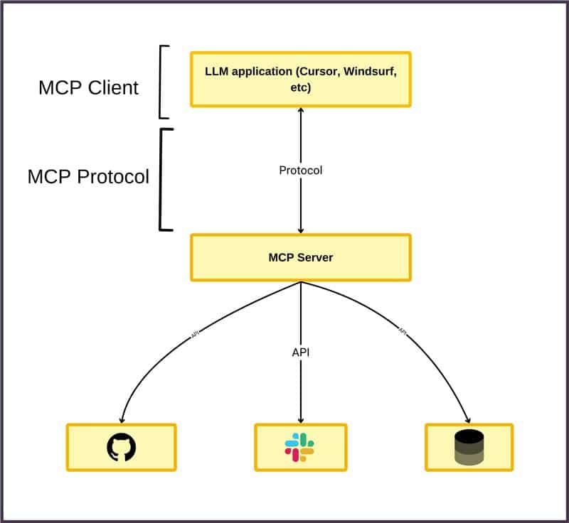 Agentic AI Communication Protocols: The Backbone of Autonomous Multi-Agent Systems | Data Science Dojo