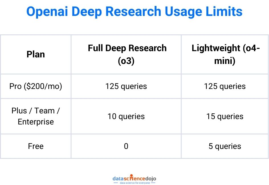 Openai Deep Research Usage Limits