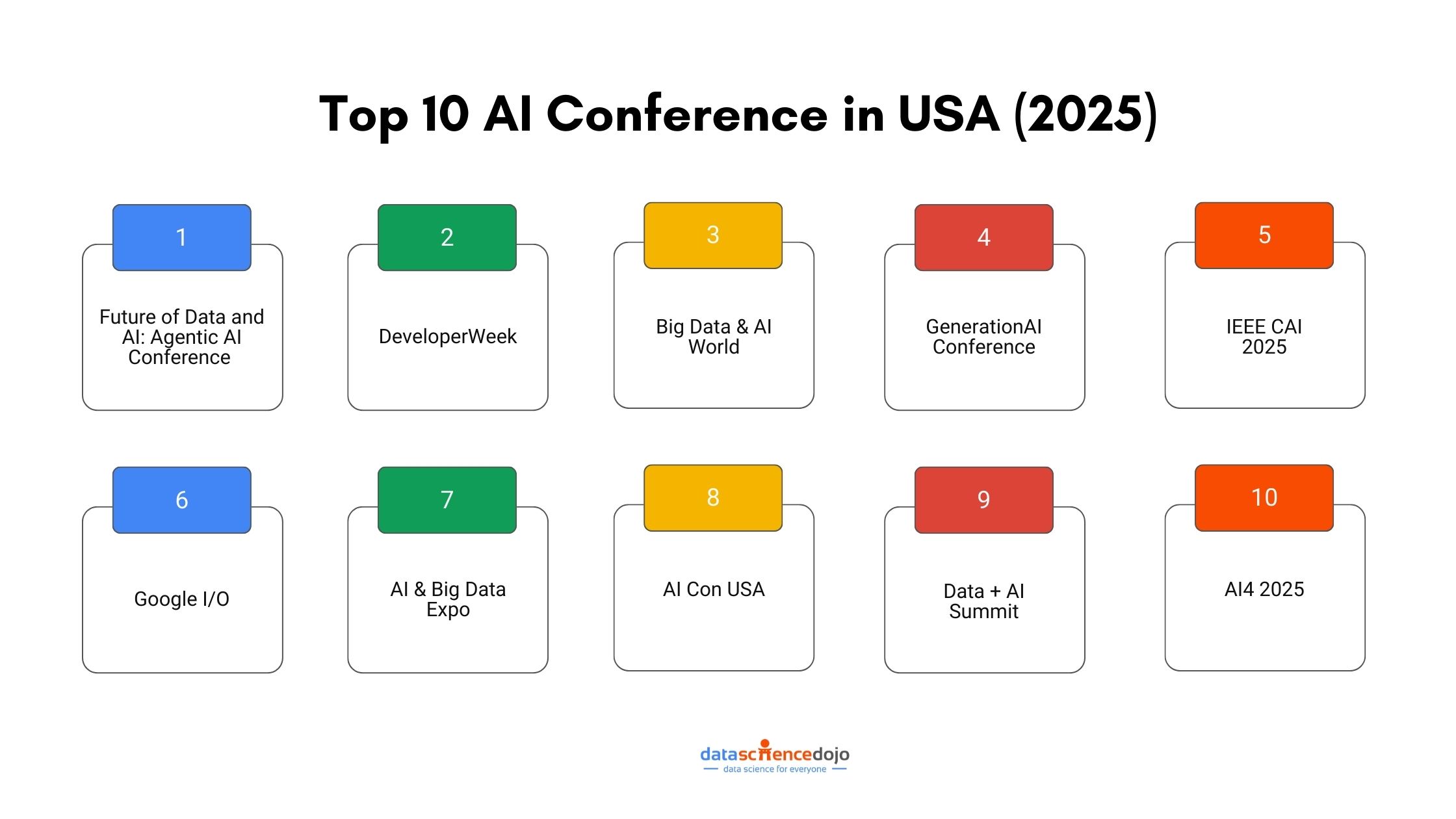 Top 10 AI Conferences in USA (2025)
