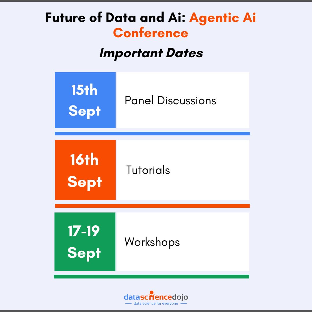Future of Data and Ai: Agentic Ai Conference 2025 - Important Dates