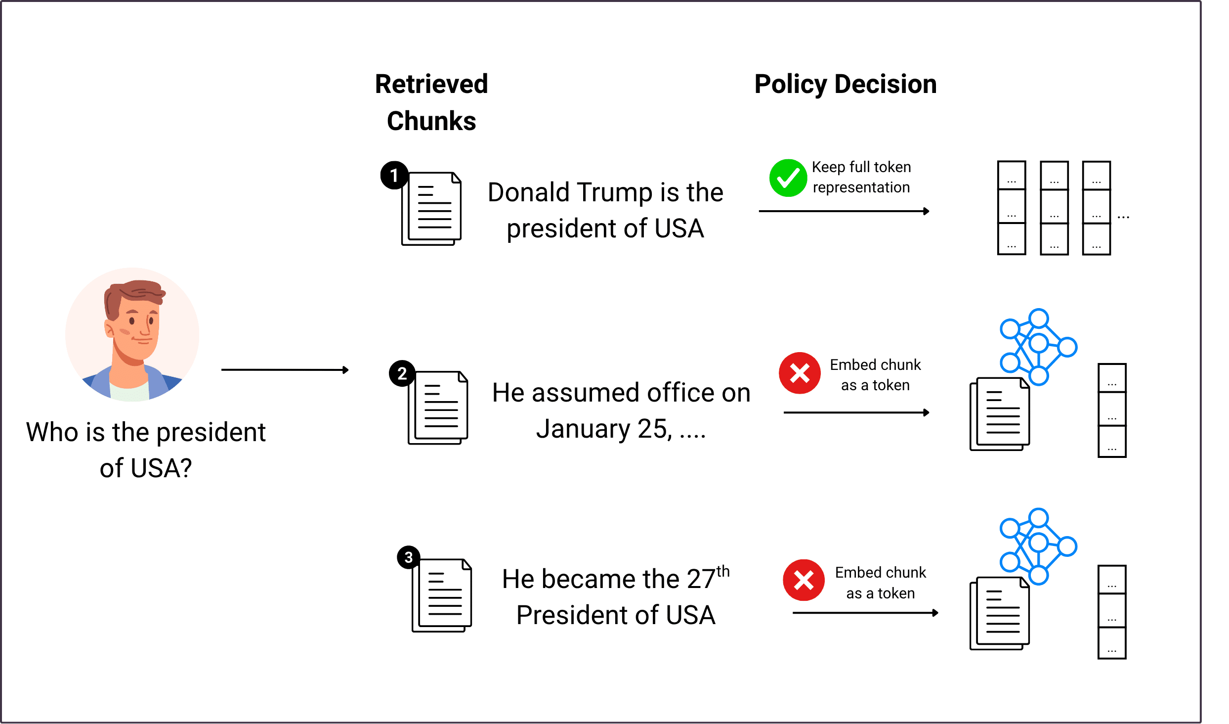 REFRAG: Meta’s Breakthrough in Retrieval-Augmented Generation Efficiency - Selective Expansion