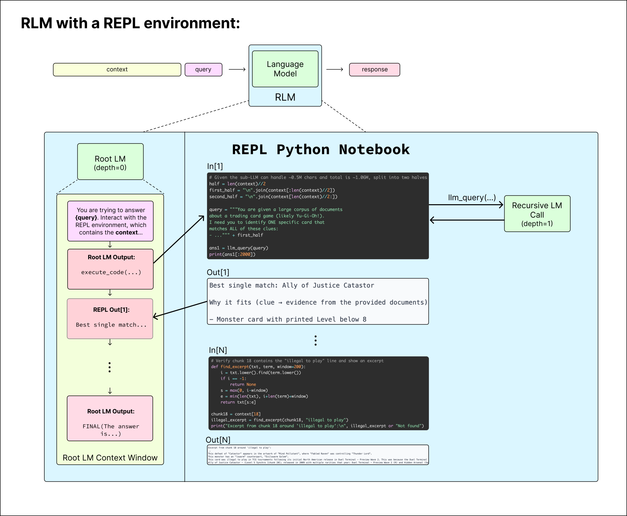 Recursive Language Models in a REPL environment