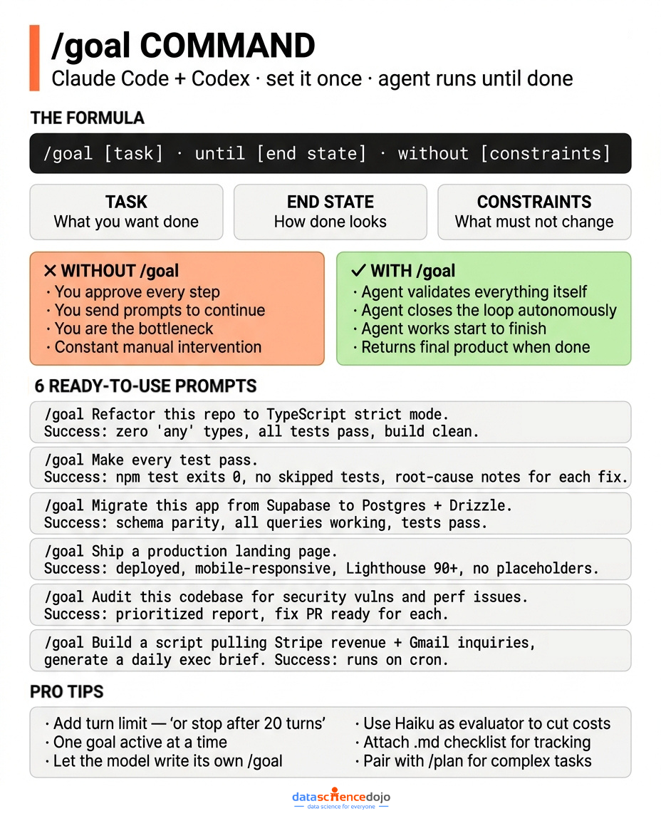 /goal Command by Claude Code & Codex
