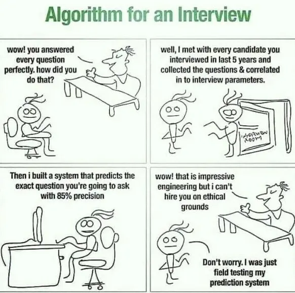 algorithm for an interview