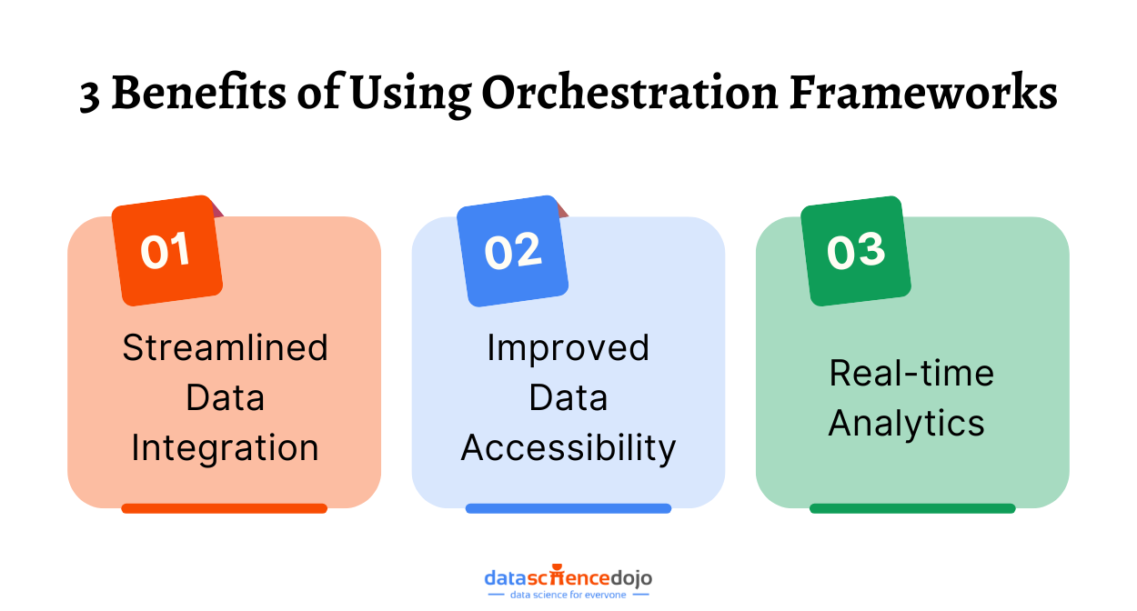 3 Benefits of Using Orchestration Frameworks in Enterprise Data Management