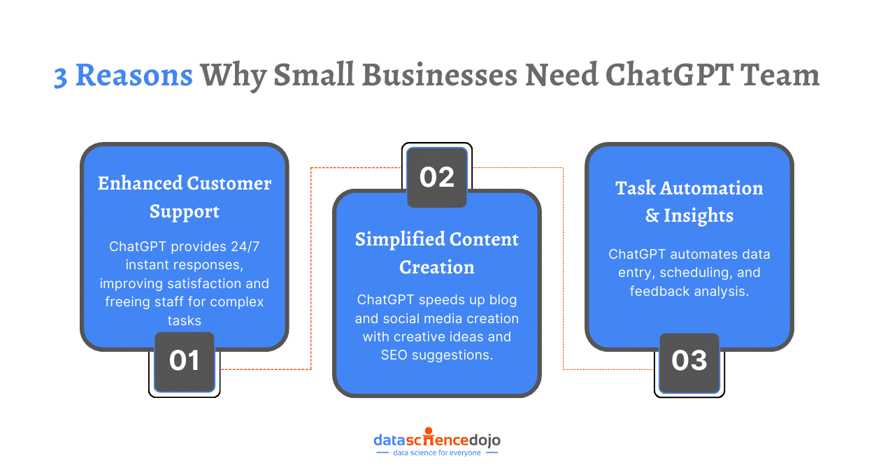 3 Reasons Why Small Businesses Need ChatGPT Team