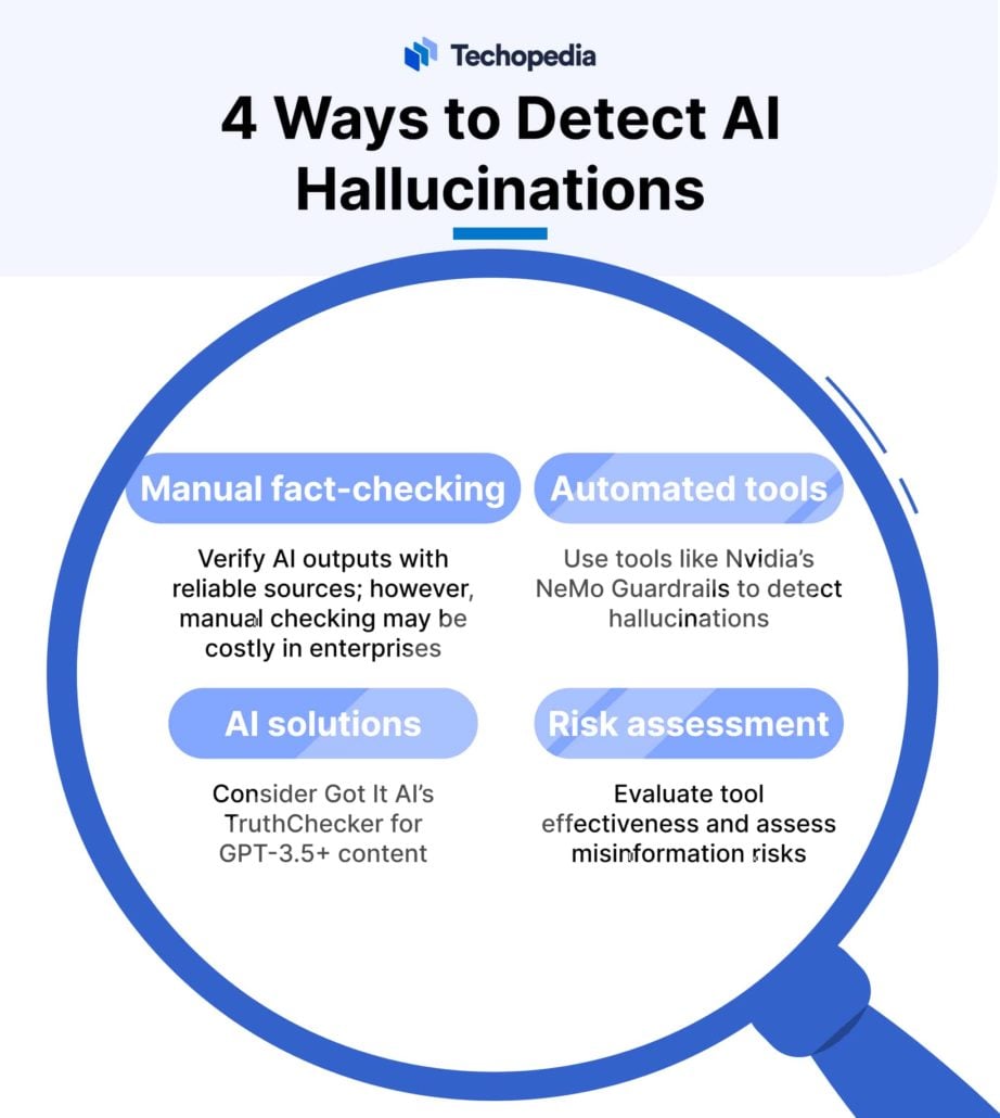 AI hallucinations