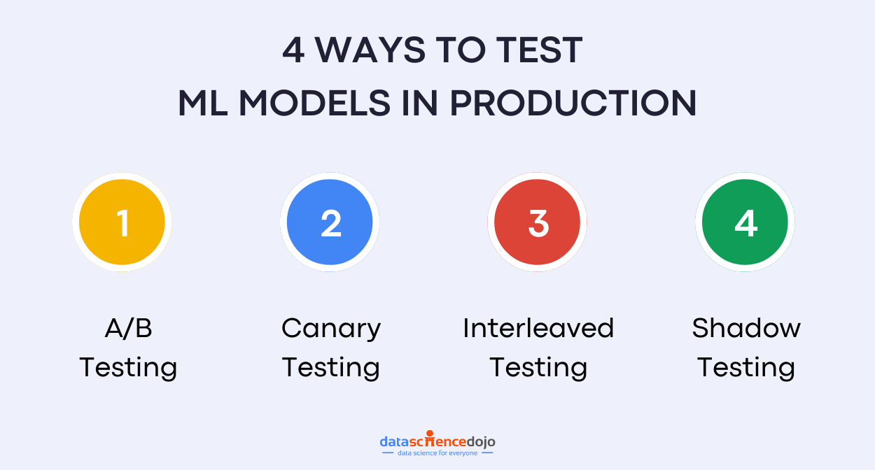 4 Ways to Test Machine learning Models in Production