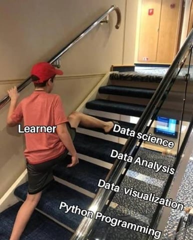 machine learning data science artificial intelligence meme