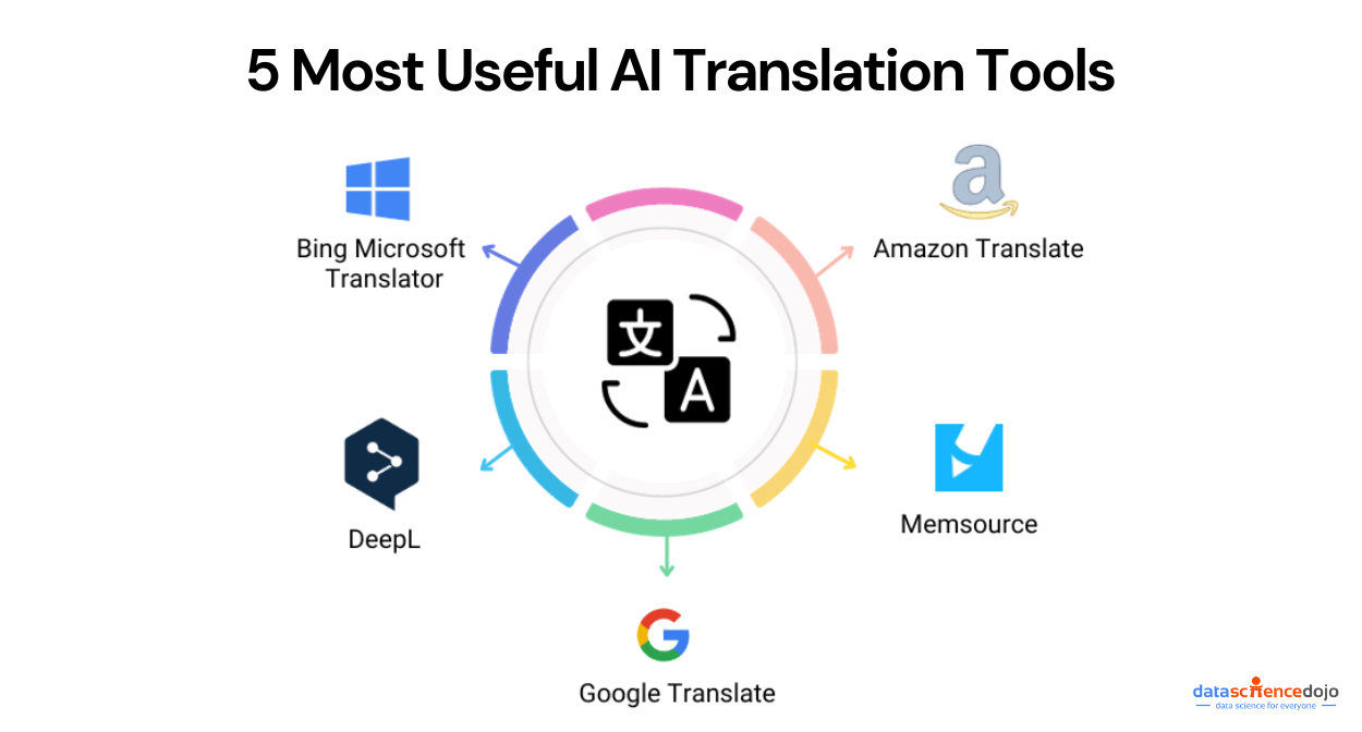 5 Most Useful AI Translation Tools