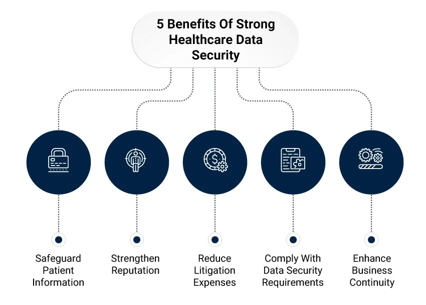 generative AI in healthcare: Patient data privacy