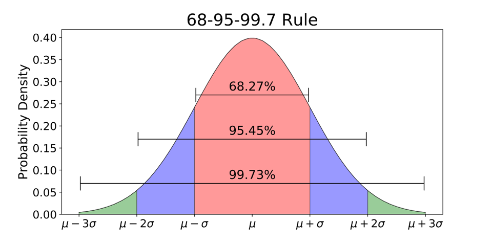 different types of distributions statistics