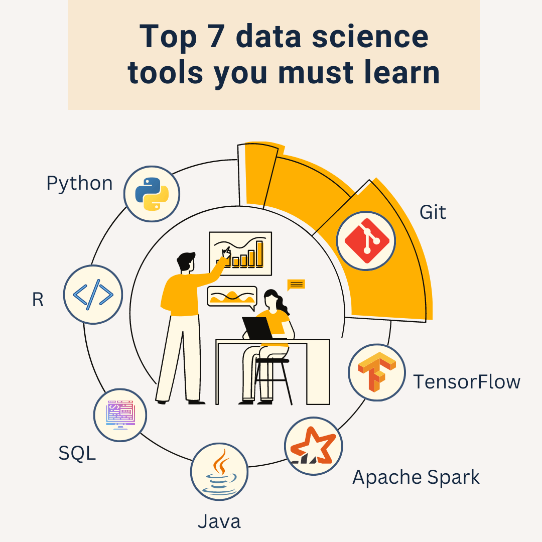 Top 7 data science tools - Data Science Dojo