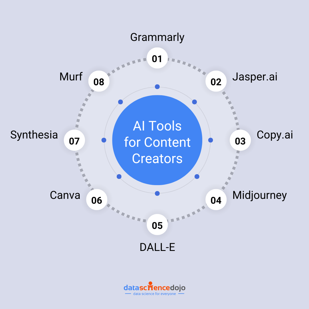 8 top AI tools for content creators - AI for content creation